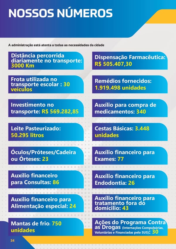 Revista de Prestação de Contas 2023 - Page 34