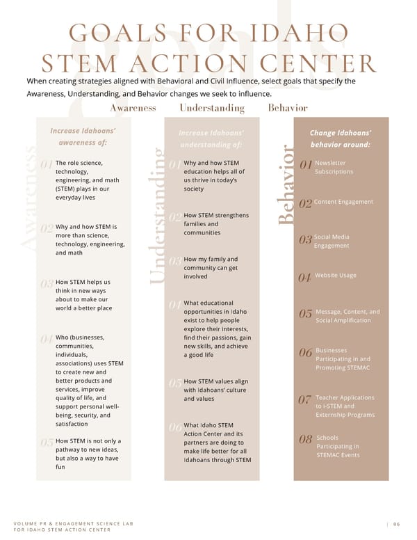 Communication Audit & Civil Influence for Idaho STEM Action Center - Page 6