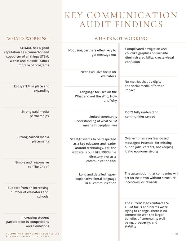 Communication Audit & Civil Influence for Idaho STEM Action Center - Page 8