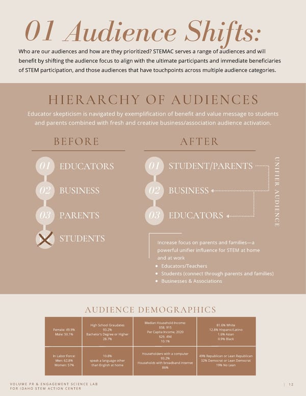 Communication Audit & Civil Influence for Idaho STEM Action Center - Page 12