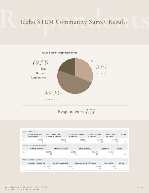 Communication Audit & Civil Influence for Idaho STEM Action Center - Page 40