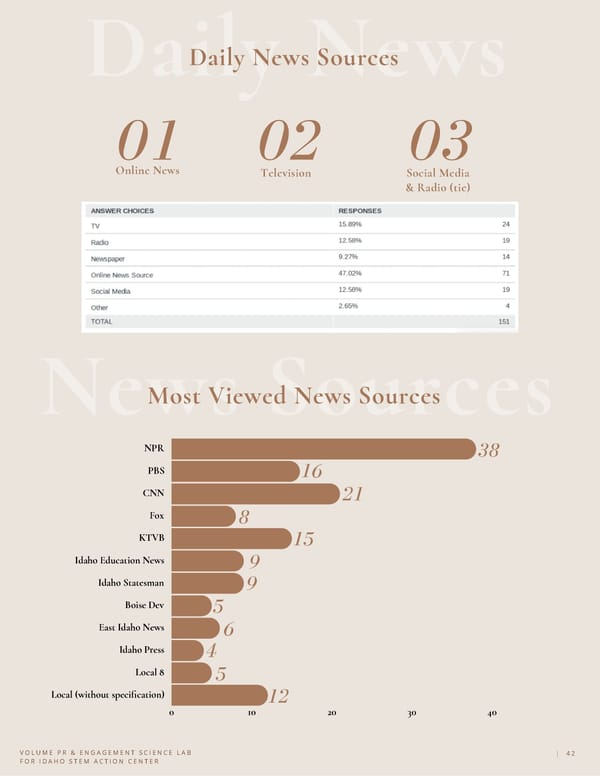 Communication Audit & Civil Influence for Idaho STEM Action Center - Page 42