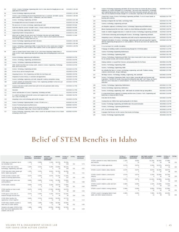 Communication Audit & Civil Influence for Idaho STEM Action Center - Page 45