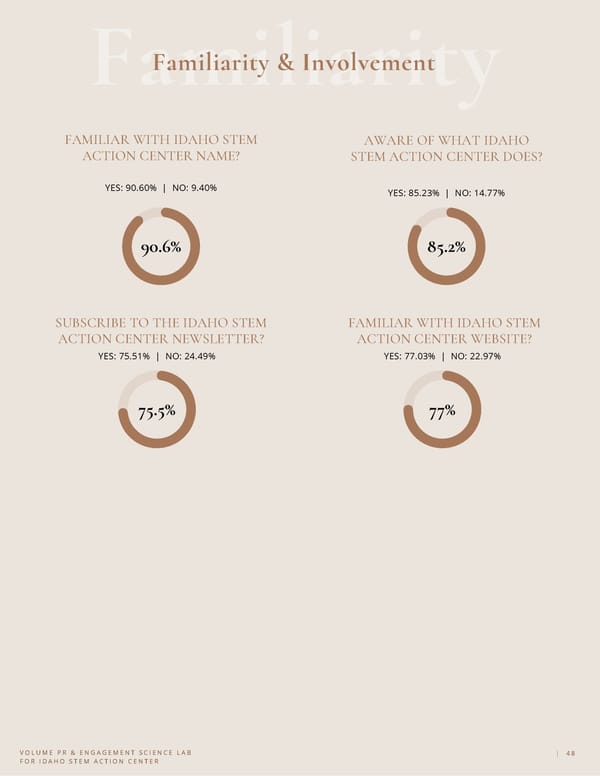 Communication Audit & Civil Influence for Idaho STEM Action Center - Page 48
