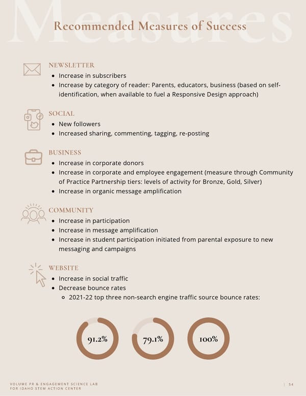 Communication Audit & Civil Influence for Idaho STEM Action Center - Page 54