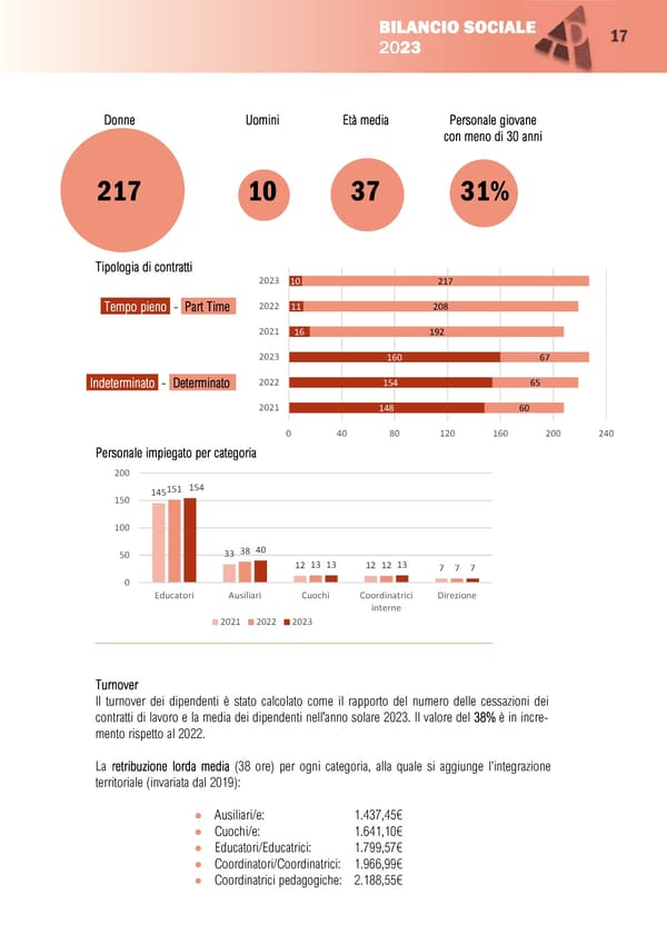 BILANCIO SOCIALE 2023-1 - Page 19