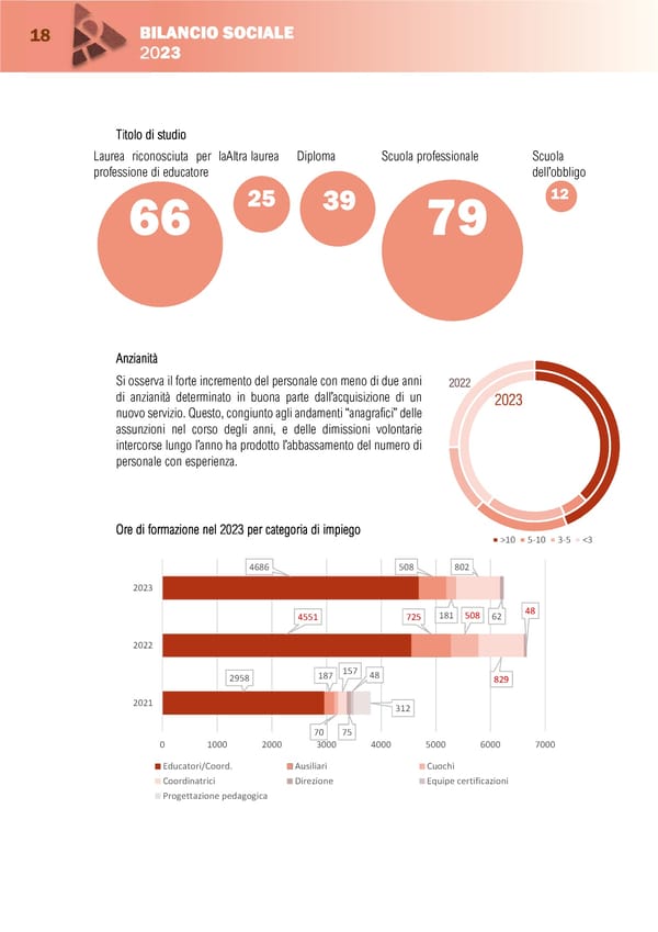 BILANCIO SOCIALE 2023-1 - Page 20