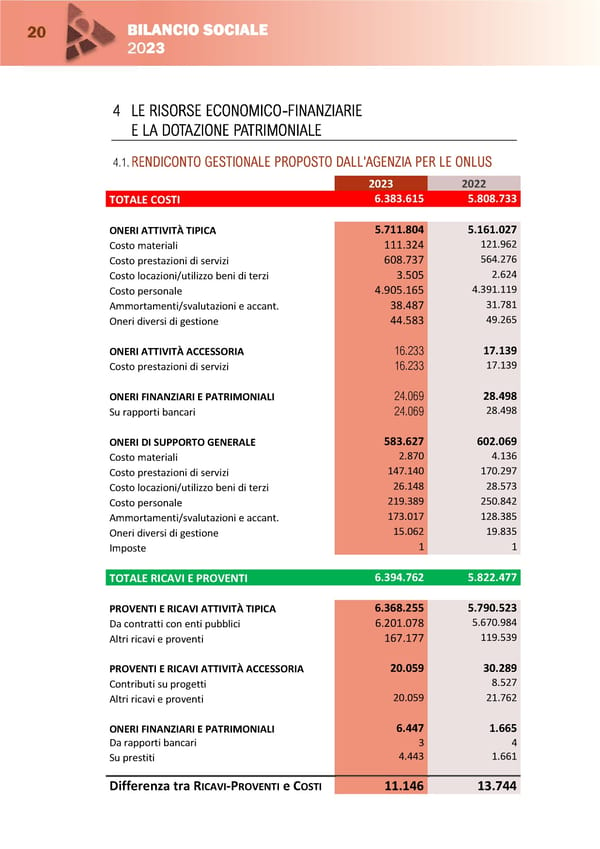 BILANCIO SOCIALE 2023-1 - Page 22