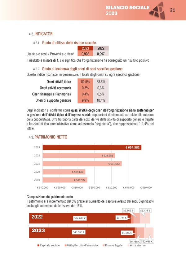 BILANCIO SOCIALE 2023-1 - Page 23