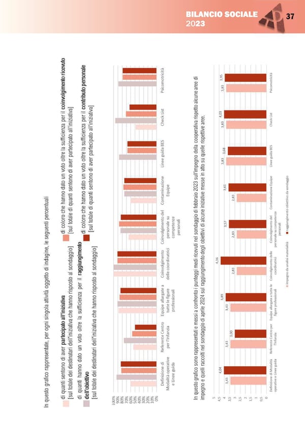 BILANCIO SOCIALE 2023-1 - Page 39