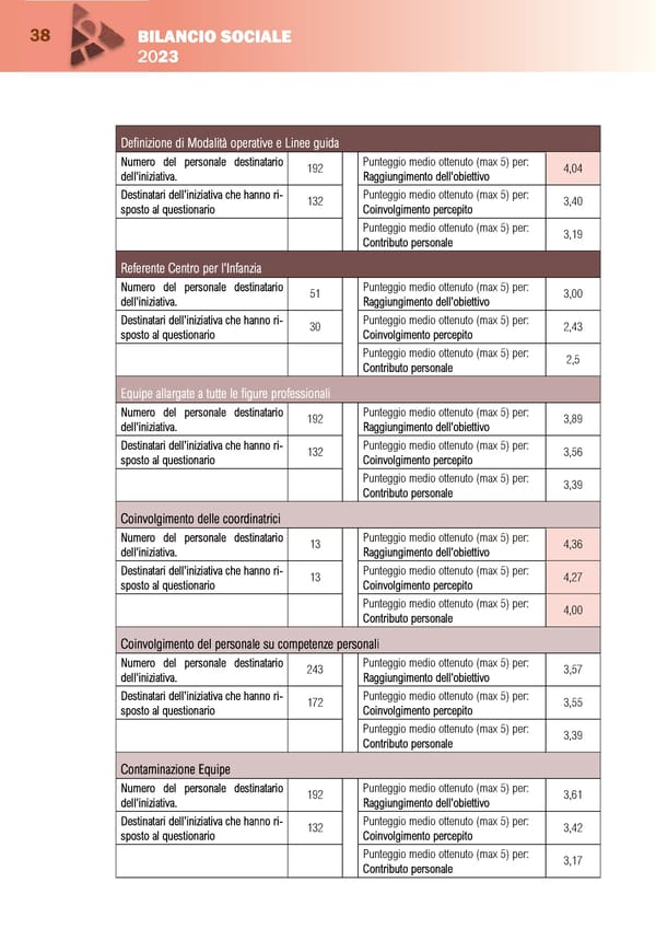 BILANCIO SOCIALE 2023-1 - Page 40