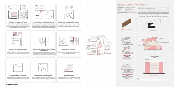 Bhamini Mehraa Undergraduate Portfolio - Page 6