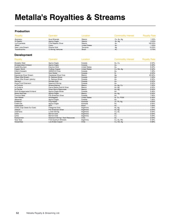 Metalla Asset Handbook  - Page 52