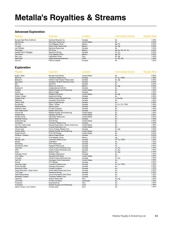 Metalla Asset Handbook  - Page 53