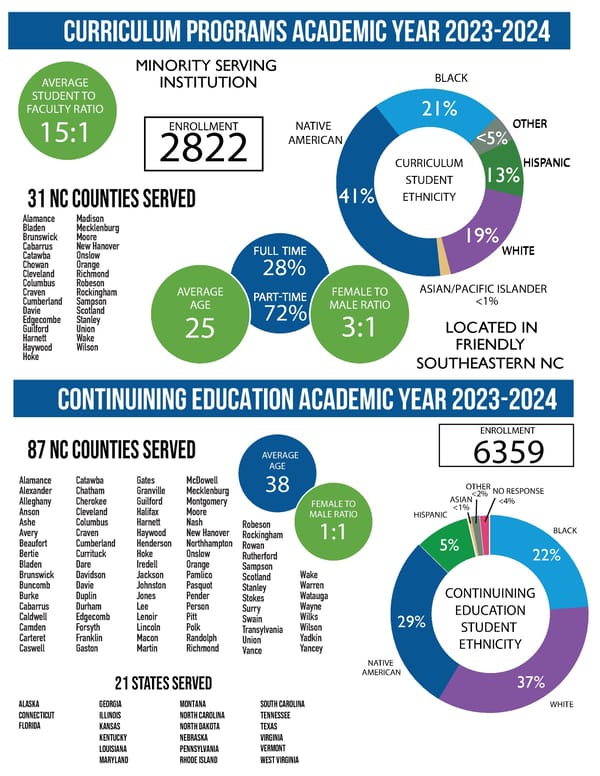 2023 Annual Report for Robeson Community College - Page 34