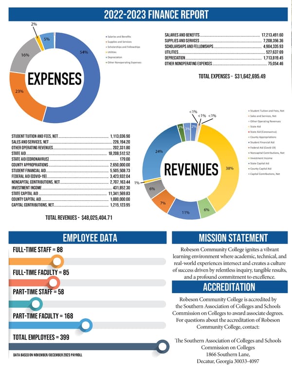 2023 Annual Report for Robeson Community College - Page 36