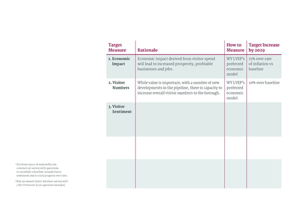 Wakefield Destination Management Plan - Page 20