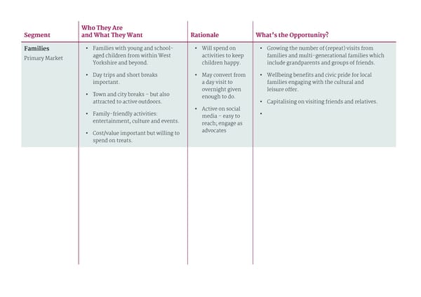 Wakefield Destination Management Plan - Page 28