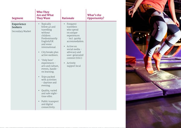 Wakefield Destination Management Plan - Page 29