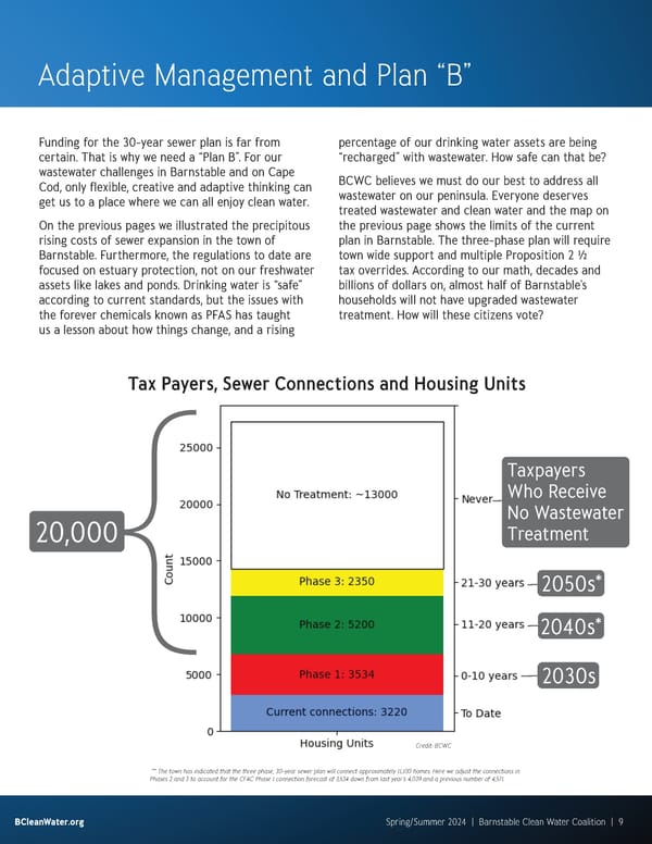 BCWC Newsletter Spring/Summer 2024 - Page 9