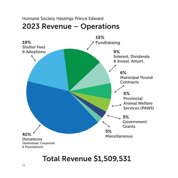 2023 Annual Report - Page 16