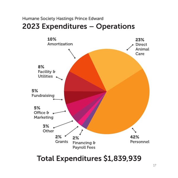 2023 Annual Report - Page 17