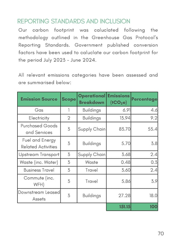 IMPACT REPORT 2024   Future Leap  compressed - Page 71