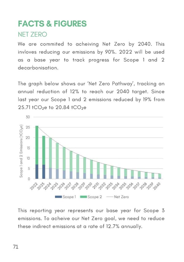 IMPACT REPORT 2024   Future Leap  compressed - Page 72