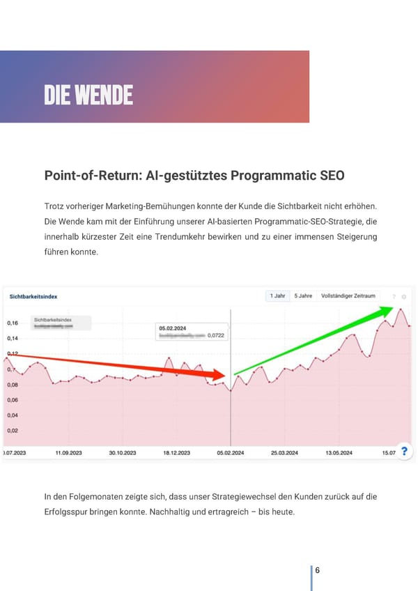 WOXOW Programmatic-SEO Case Study - Page 6