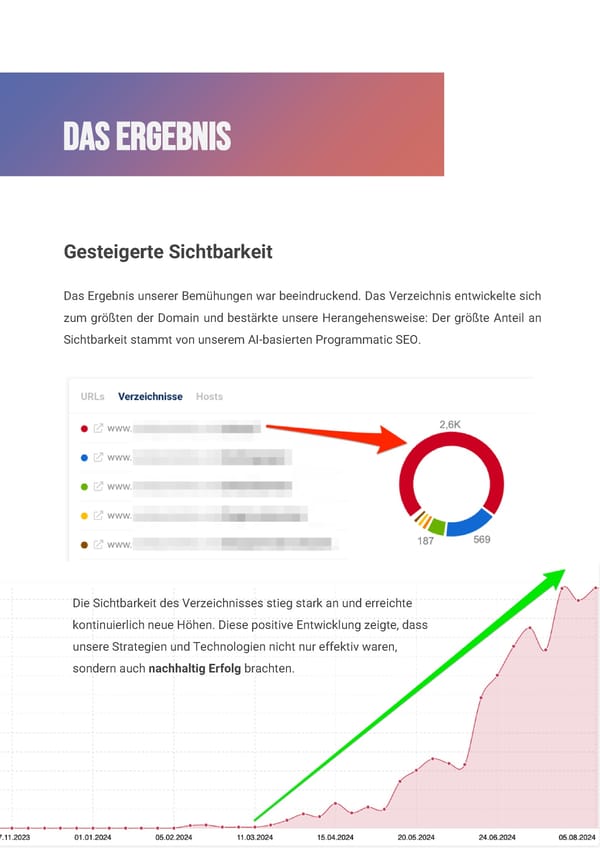 WOXOW Programmatic-SEO Case Study - Page 15