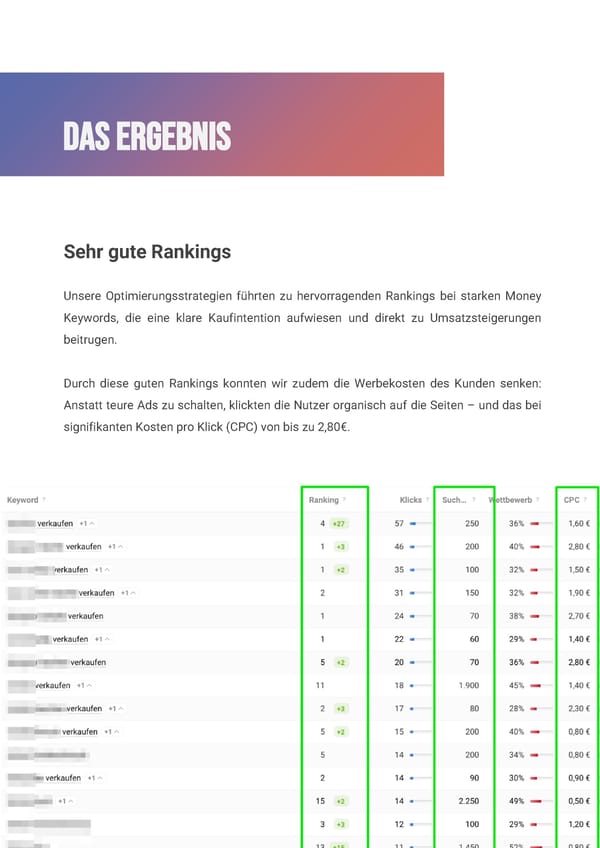 WOXOW Programmatic-SEO Case Study - Page 16