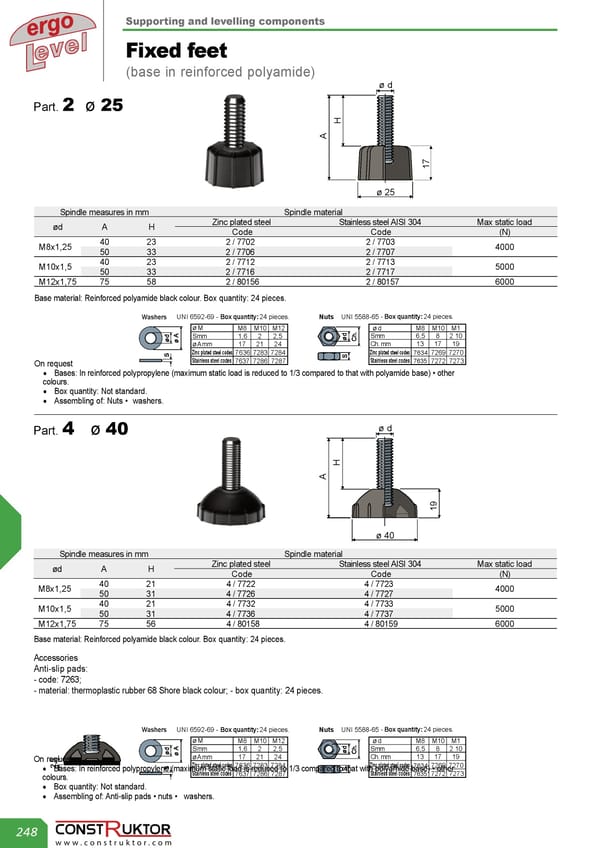 Stopki wahliwe / Wkładki gwintowane.pdf - Page 8