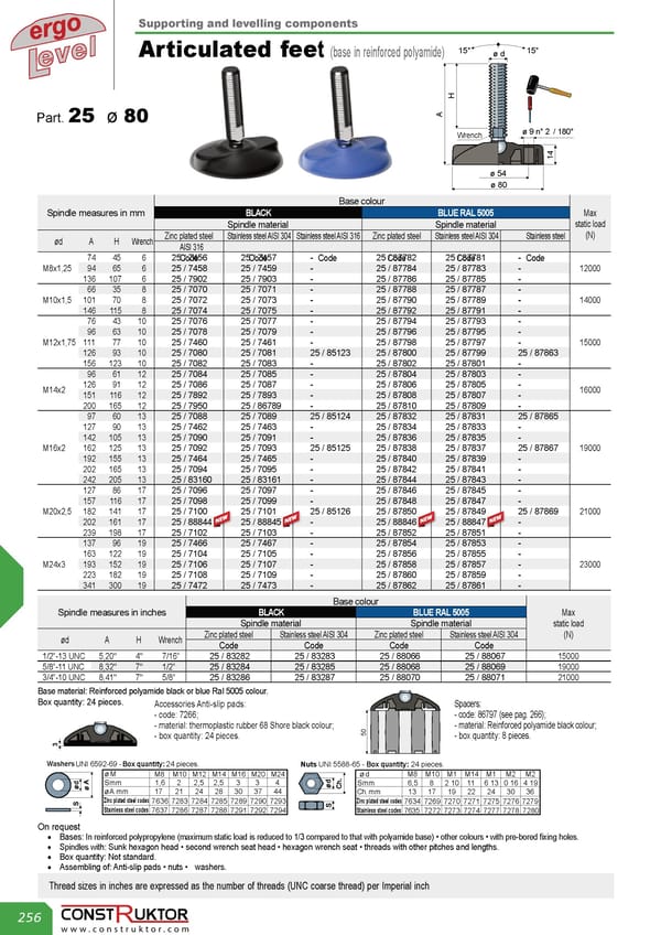 Stopki wahliwe / Wkładki gwintowane.pdf - Page 16