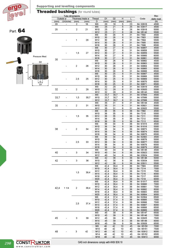 Stopki wahliwe / Wkładki gwintowane.pdf - Page 50