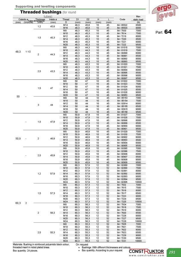 Stopki wahliwe / Wkładki gwintowane.pdf - Page 51