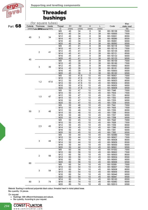 Stopki wahliwe / Wkładki gwintowane.pdf - Page 54