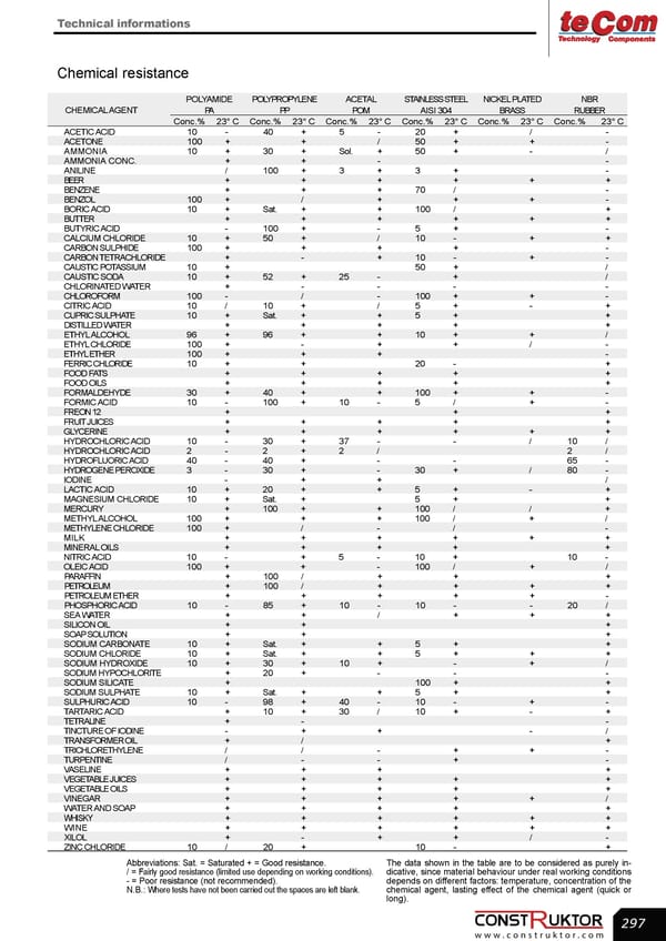 Stopki wahliwe / Wkładki gwintowane.pdf - Page 57