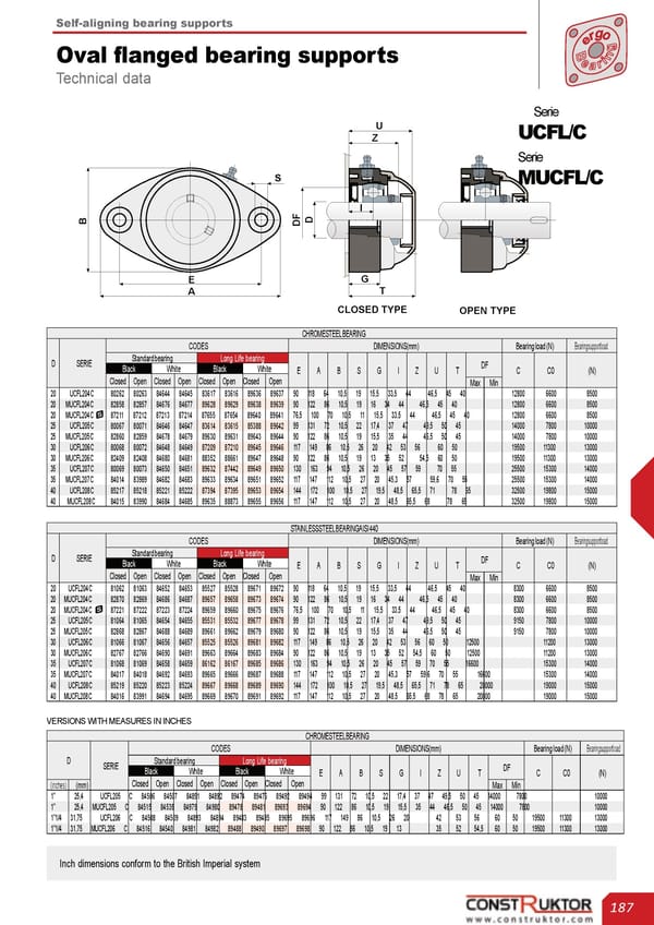 Łożyska_samonastawne.pdf - Page 25