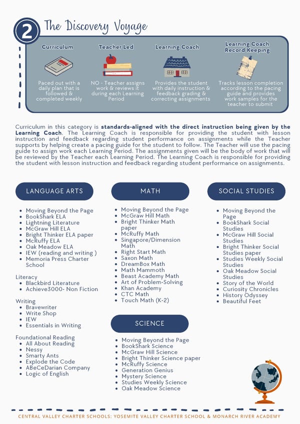 TK-6th Grade Startup Guide - Page 13