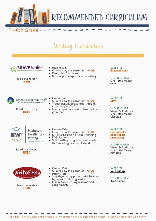 TK-6th Grade Startup Guide - Page 22