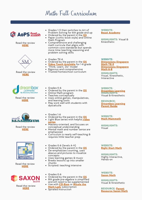 TK-6th Grade Startup Guide - Page 23