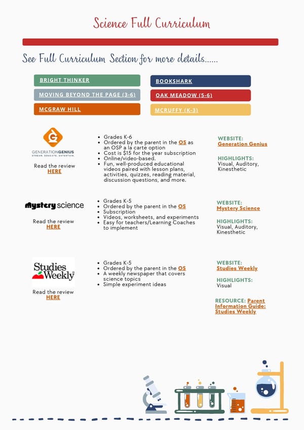 TK-6th Grade Startup Guide - Page 25