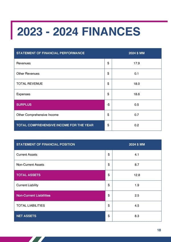 Coastlink 2023-2024 Annual Report - Page 18