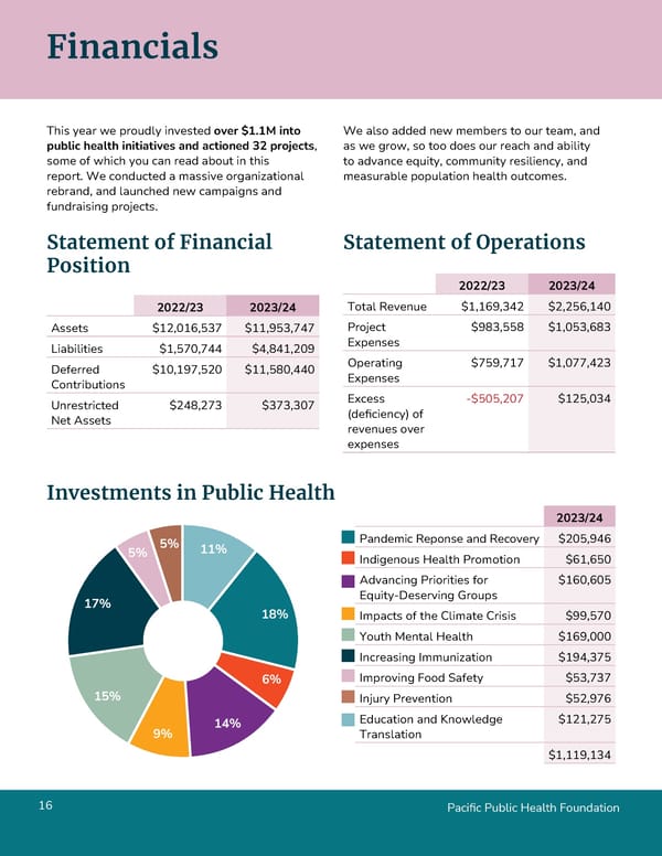 Pacific Public Health Foundation Annual Report 2023-2024 - Page 16