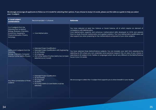 Sixth Form Subject Pages - Page 19