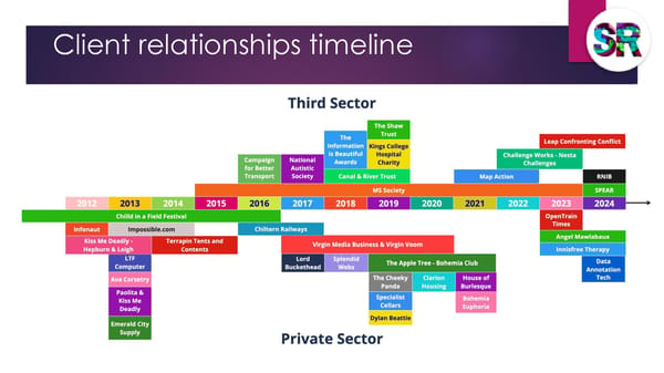 Social Results 2025: Communications and Community - Page 4