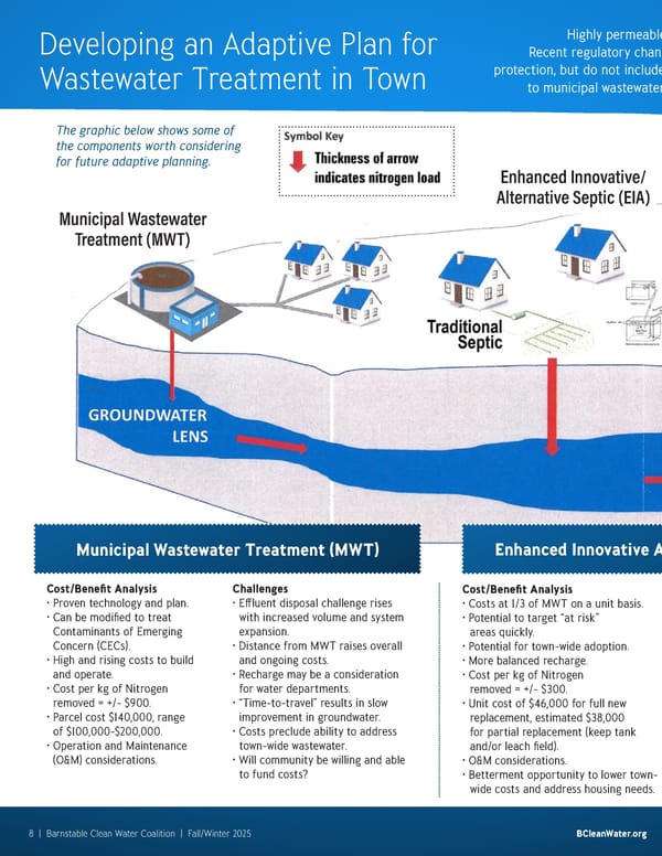 Barnstable Clean Water Coalition Quarterly: Fall/Winter 2025 - Page 8