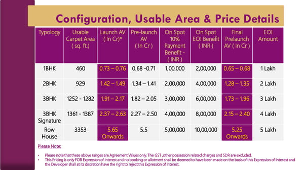 Birla Ojasvi Bangalore Homes - Page 12