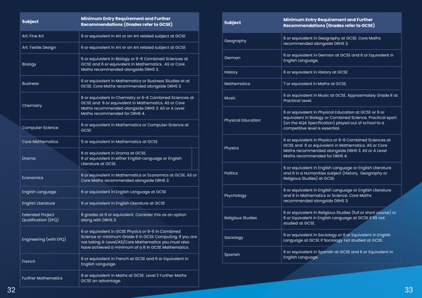 Sixth Form Subject Pages 2025 - Page 18